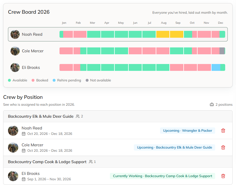 Crew Board 2026 showing Noah Reed, Cole Mercer and Eli Brooks month by month, with crew by position and each person's booked dates